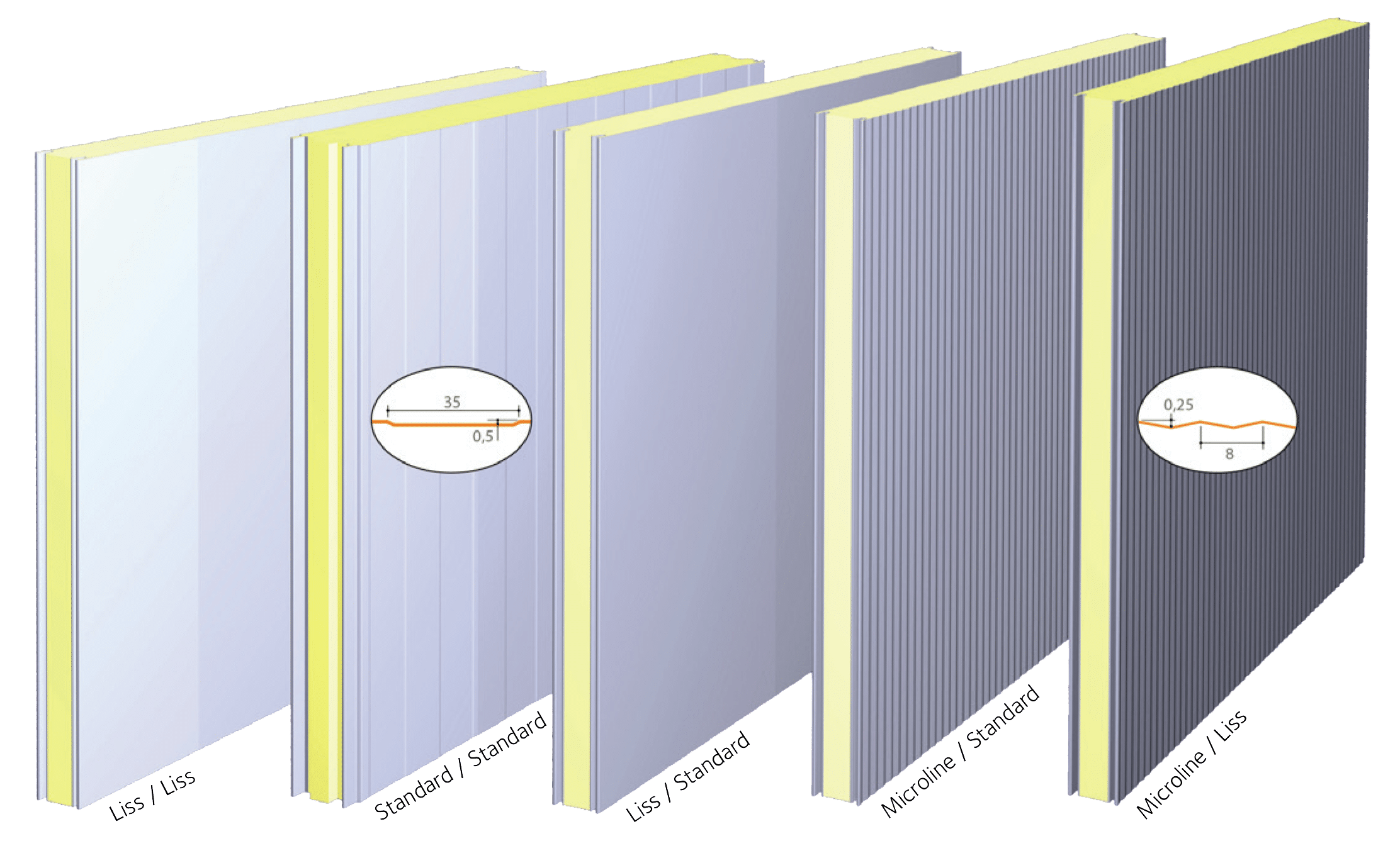 Frigotherm koelcelpanelen