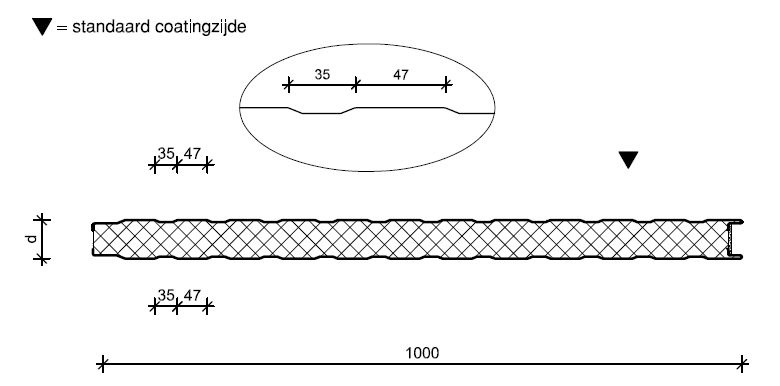 Promisol 1003 B doorsnede