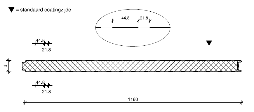 Promisol 1005 B doorsnede